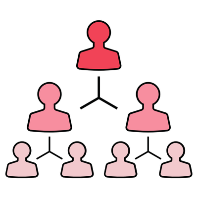 Role Inheritance